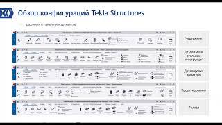 Часто задаваемые вопросы про моделирование в Tekla Structures