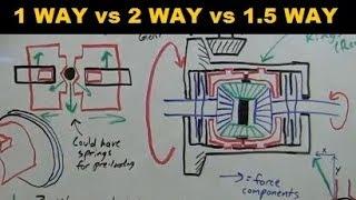 1 Way - 2 Way - 1.5 Way LSD - Explained