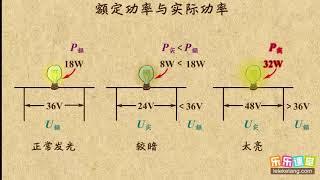 09额定功率与实际功率  电功和电功率  中学物理