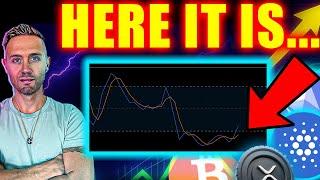 BITCOIN Finds New Floor. ALTCOIN Bull Market *CLOSER Than You Think.