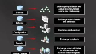 6  Exchange Server 2010 Быстрый старт