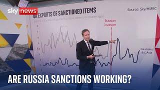 UK introduces new sanctions against Russia | Ukraine-Russia war