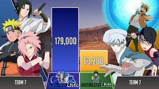 TEAM 7 vs NEW TEAM 7 Power Levels 