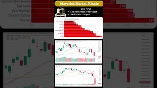 "What the @&$! Happened?" - Maverick Market Minute