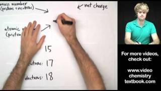 Isotope Notation