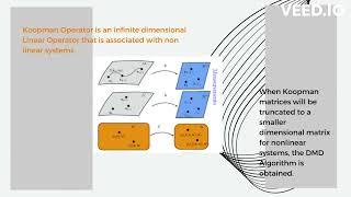 Analysis using Dynamic Mode Decomposition