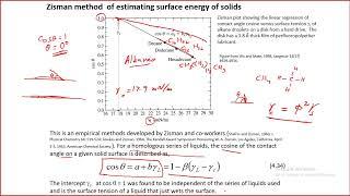 Tribological Systems Design - Lecture 19 - Zisman Method of Measuring Surface Energy of Solids