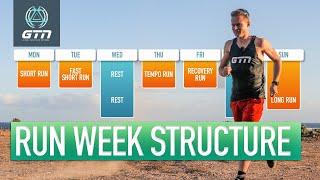 How Often To Run | Structuring A Week Of Running Training