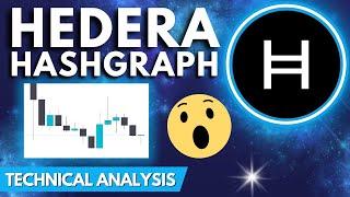 HUGE HBAR ALTCOIN Update - RECENT BUYS - Elliott Wave Price Analysis Hedera Hashgraph