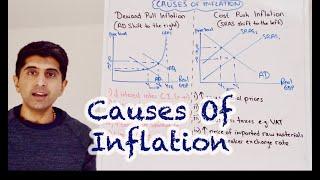 Y1 25) Causes of Inflation - Demand Pull and Cost Push Inflation