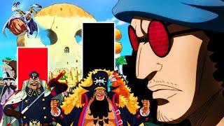 Power Level: Die Blackbeard Piraten aus One Piece Erklärt