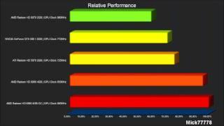 AMD Radeon HD 6990 VS ATI Radeon HD 5970