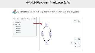 GitHub Flavored Markdown: Custom Syntax – GitHub Foundations Course