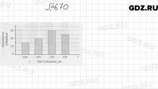 № 670 - Алгебра 9 класс Мерзляк