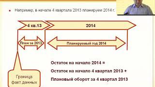 Бюджетирование в 1С ERP