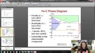 Fe C Phase Diagram Intro