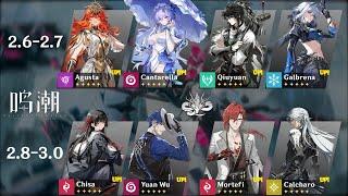 NEW UPDATE!! 2.6 TO 3.0 CONFIRMED BANNER ROADMAP! SCAR, AGUSTA, GALBRENA - Wuthering Waves