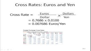 Foreign Exchange Rates - Cross Rates