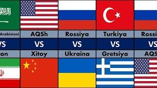 Bir biriga Dushman davlatlar