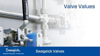 Swagelok GB Valves and 60 Series Low-Emission Ball Valves