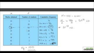 Median of Grouped and Ungrouped Data