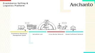 Global Fulfillment Network - Introduction