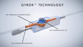 GYROK™ TECHNOLOGY