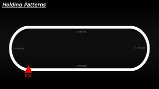 FSX Tutorial: Holding Patterns