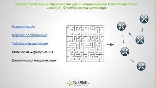 10.Видео уроки Cisco Packet Tracer. Курс молодого бойца. Статическая маршрутизация