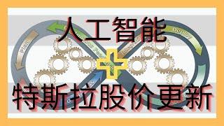 特斯拉tesla股价更新【投资股票】【美股分析】一支涵盖6个ARK ETF的人工智能公司(ARKG ARKF ARKK ARKW ARKQ ARKX) | 云天方舟YTARK