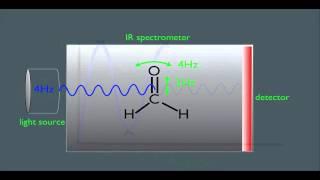 Introduction to Infrared Spectroscopy