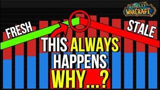 The Classic WoW Quit Moment | World of Warcraft