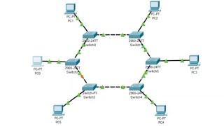 RING TOPOLOGY | Cisco Packet Tracer