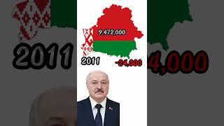 Population of Belarus by years | Население Белоруссии по годам #беларусь #belarus