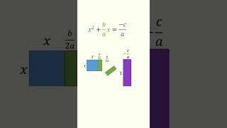 Visual math every student should see quadratic formula