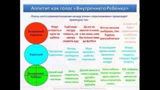 Психологические причины лишнего веса