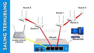 Cara menyabung router ke mikrotik untuk pelanggan baru