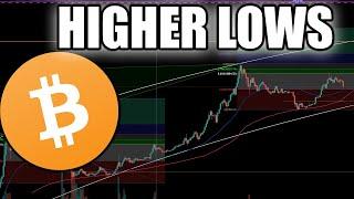 Bitcoin With A TON OF RESISTANCE Ahead