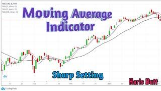 Moving Average Sharp setting Analysis By Haris Butt