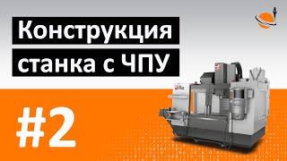 ОБУЧЕНИЕ ЧПУ - УРОК 2 - УСТРОЙСТВО СТАНКА С ЧПУ / Программирование станков с ЧПУ и работа в CAD/CAM