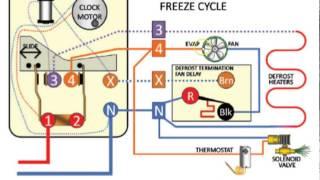 Online HVAC Training