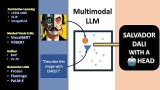 Multimodal AI from First Principles - Neural Nets that can see, hear, AND write.