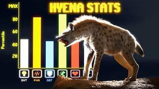 Are Hyenas Overpowered?