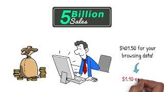 How To Earn $500k Affiliate Commission Each Year On 5 Billion Sales Website