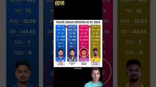 #ipl #cskvspbks #cricket #sakshidhoni #msdhoni Mitchell Starc  | IPL Auction 2024 |