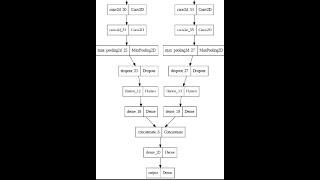 TensorFlow Computer Vision Kaggle Competition MNIST Dual Preprocessing