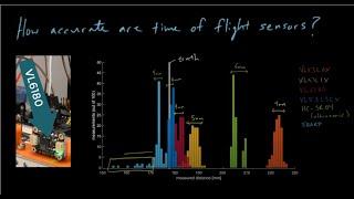 How accurate are time of flight sensors?