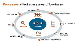 Webinar: Current Automation Landscape for Healthcare Organizations