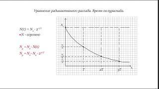 Уравнение радиоактивного распада