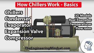 Chiller Basics - How they work